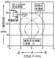 ���O�����x��150mm(ˮƽ)