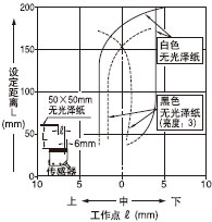 �� �O�����x��200mm(��ֱ)