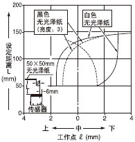 �� �O�����x��150mm(��ֱ)