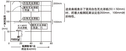 �z�y���w�ߴ�͙z�y���x֮�g���໥�Pϵ