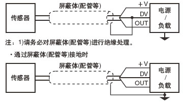 �����w(��ܵ�)�ӵ��ԴOV��