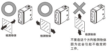 �� Ոע���횸������w�\�ӵķ����b��������