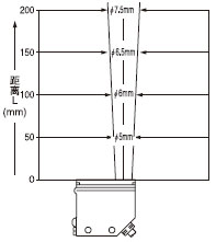 Ͷ������