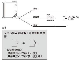 透過型·受光器