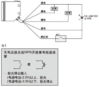 回歸反射型·擴散反射型