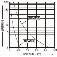 �O�����x���^������֮�g���໥�Pϵ