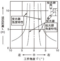 �Ƕ�����