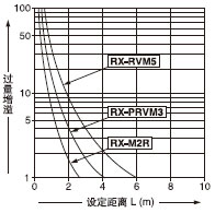 �O�����x���^������֮�g���໥�Pϵ