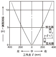 ƽ���Ƅ�����