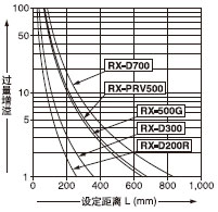 �O�����x���^������֮�g���໥�Pϵ