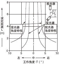 �Ƕ�����