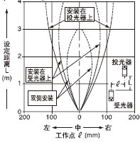 ���ЪM�p͸���ֵ�ƽ���Ƅ�����(3��5mm)