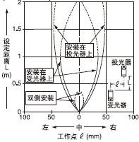 ���ЪM�p͸���ֵ�ƽ���Ƅ�����(0.5��5mm)