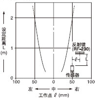 ƽ���Ƅ�����