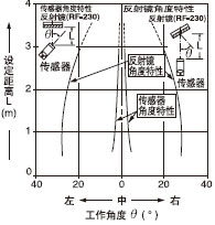 �Ƕ�����