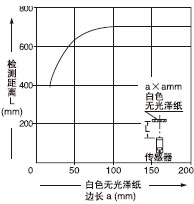 測物體尺寸和檢測距離之間的相互關系