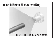 ԭ�еĹ��w������(�o͸�R)