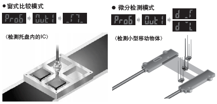 ʹ���¹���ģʽ����ϵ�y(FX-305)