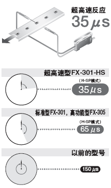 35��s�����ٶ�(FX-301-HS)