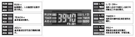 ���W������ʹ�õ�MODE NAVI(���ЙC��)