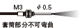 M3