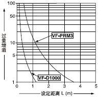 �O�����x���^������֮�g���໥�Pϵ