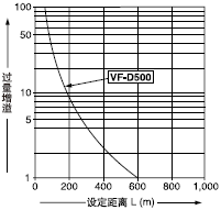 �O�����x���^������֮�g���໥�Pϵ