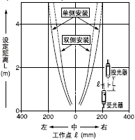 ���M�p͸���ֵ�ƽ���Ƅ�����