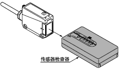 �������z����