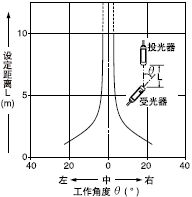 �Ƕ�����