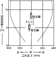 ƽ���Ƅ�����