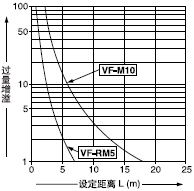 �O�����x���^������֮�g���໥�Pϵ