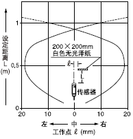 VF-D1000 VF-D1000T�Uɢ������