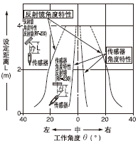 ƽ���Ƅ�����