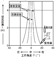 ���M�p͸���ֵĽǶ�����