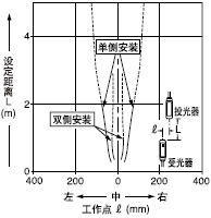 ���M�p͸���ֵ�ƽ���Ƅ�����