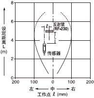 �O�����x���^������֮�g���໥�Pϵ 