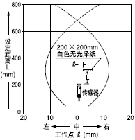 VF-D500 VF-D500T �Uɢ������