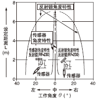 �O�����x���^������֮�g���໥�Pϵ 