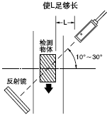 �ؚw�����͂�����(VF-RM5��VF-RM5T)