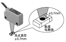 �tɫLED��c�� / SH-82R