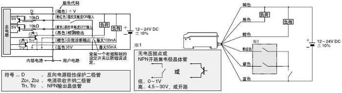SU-75 �ⲿͬ��ݔ����