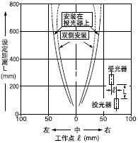 ���M�p͸���ֵ�ƽ���Ƅ�����(1��3mm)