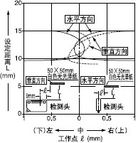 �z�y�I������