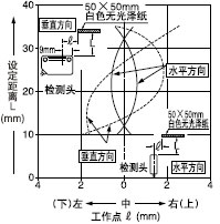 �z�y�I������