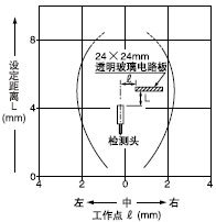 �z�y�I������