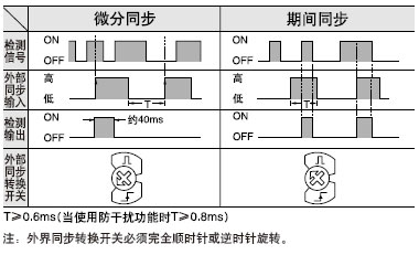 �ⲿͬ������(�HSU-75)