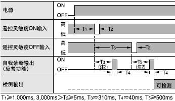 �O�����E