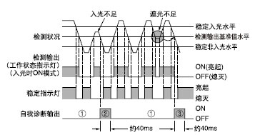 �����\�๦��