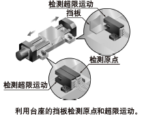 �Йz�y�Ƅ��w��ԭ�c�ͳ����\��